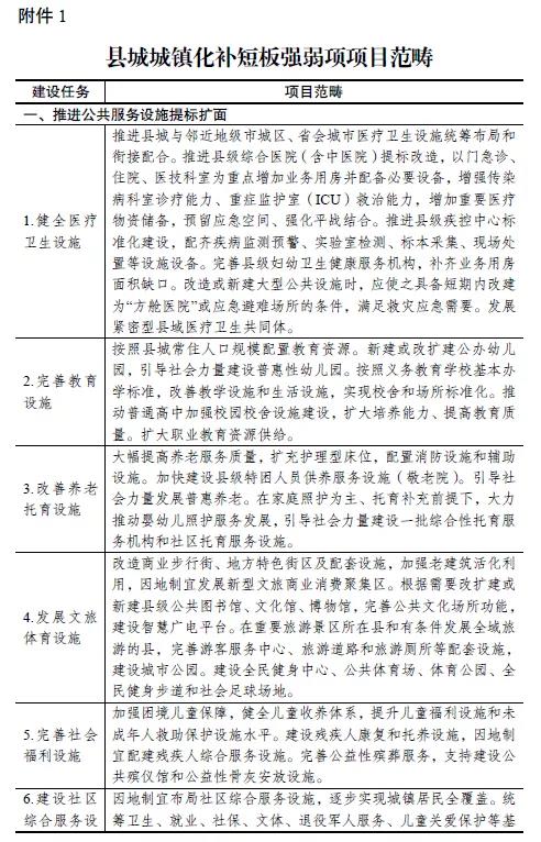 国家发展改革委关于加快开展县城城镇化补短板强弱项工作的通知