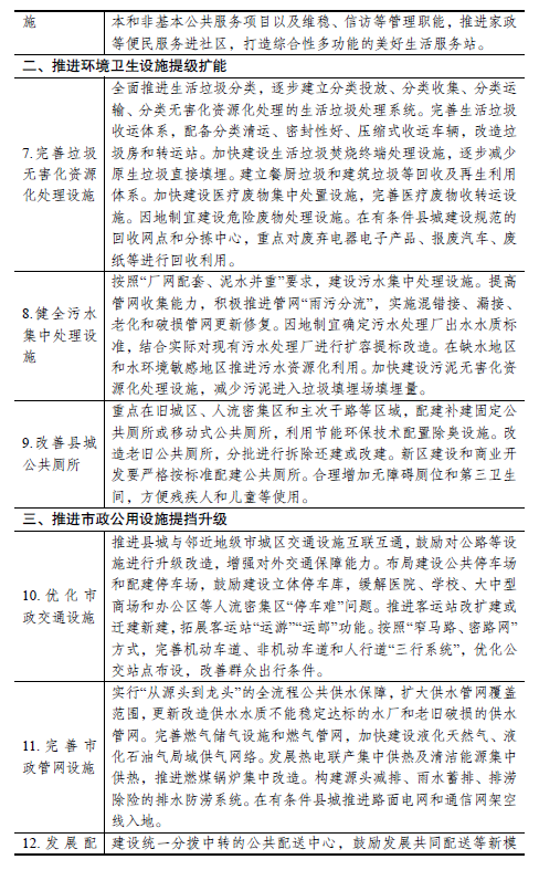 国家发展改革委关于加快开展县城城镇化补短板强弱项工作的通知