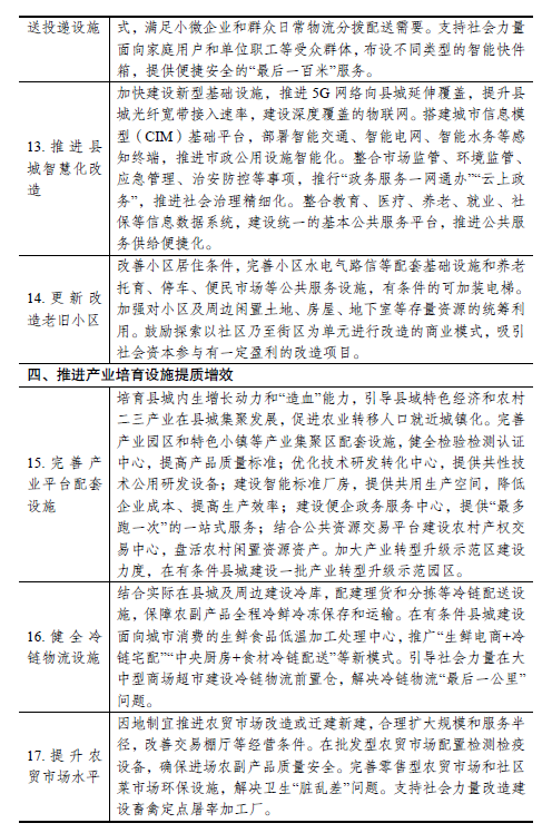 国家发展改革委关于加快开展县城城镇化补短板强弱项工作的通知