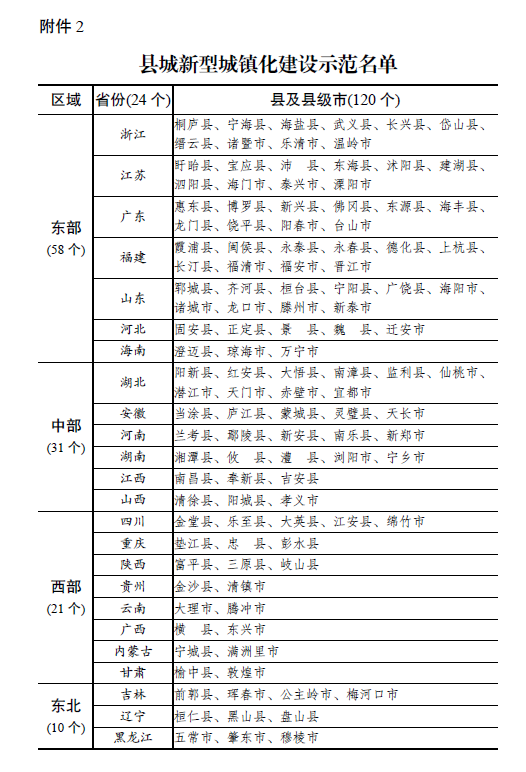 国家发展改革委关于加快开展县城城镇化补短板强弱项工作的通知