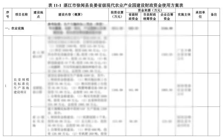 不忘初心，服务三农，广东丰澍与您携手出发！