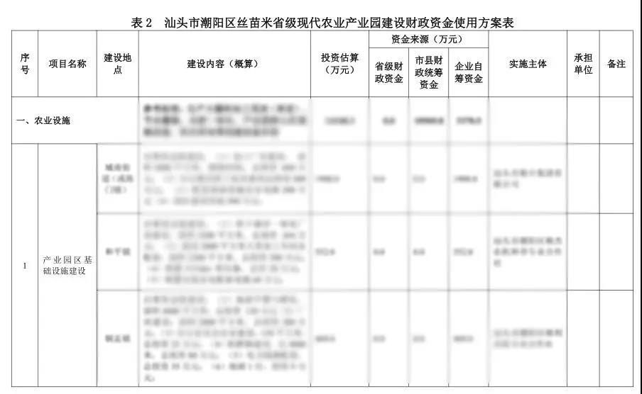 不忘初心，服务三农，广东丰澍与您携手出发！