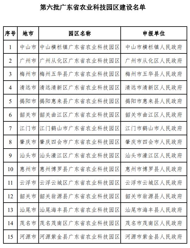 第六批广东省农业科技园区建设名单