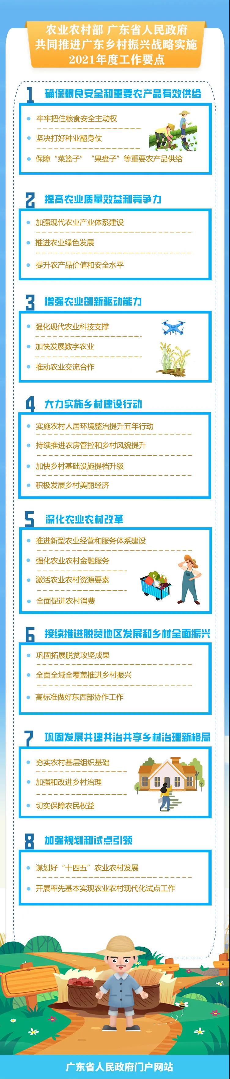 重磅！农业农村部 广东省人民政府共同推进 广东乡村振兴战略实施2021年度工作要点发布